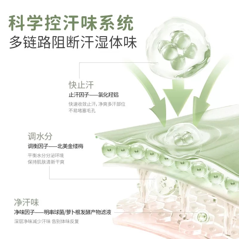 袋鼠妈妈止汗露女去异味腋下除臭止汗男香体走珠液青少年腋窝滚珠
