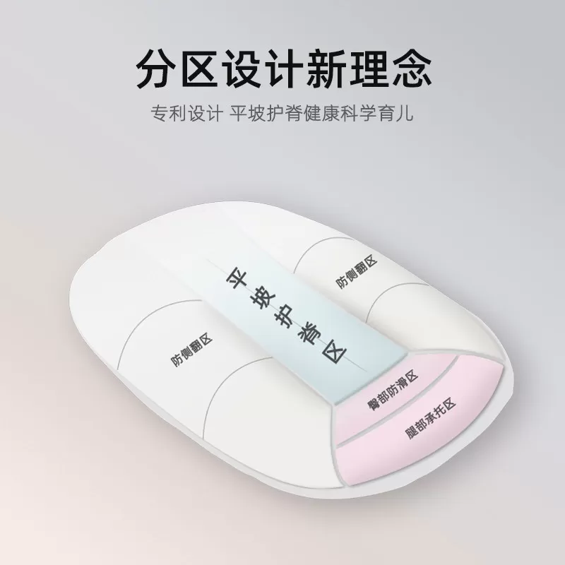 小白豚斜坡枕垫婴儿防吐奶呛奶宝宝躺喂奶神器防胀气床中床二合一