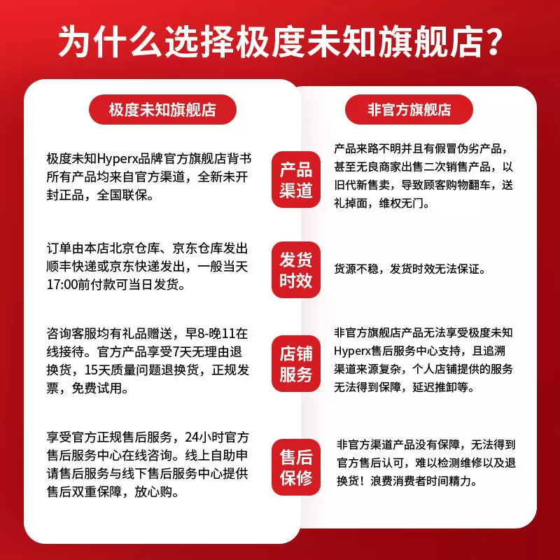 极度未知HyperX飓风3S无线/加强版耳机有线头戴式游戏电脑耳麦