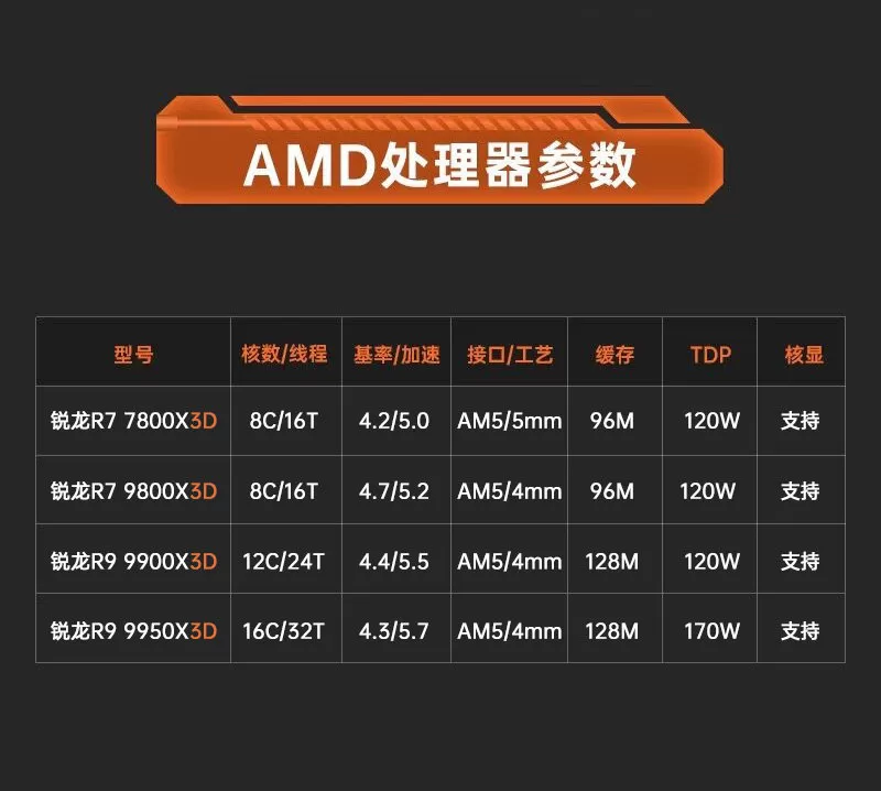 AMD锐龙7 7800X3D/9800X3D R9 9900X3D/9950X3D处理器盒装CPU AM5