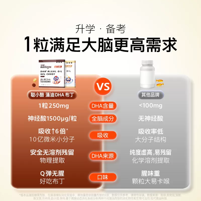 【老爸推荐】润科宝得聪dha 儿童海藻油 学生神经酸 dha3岁以上