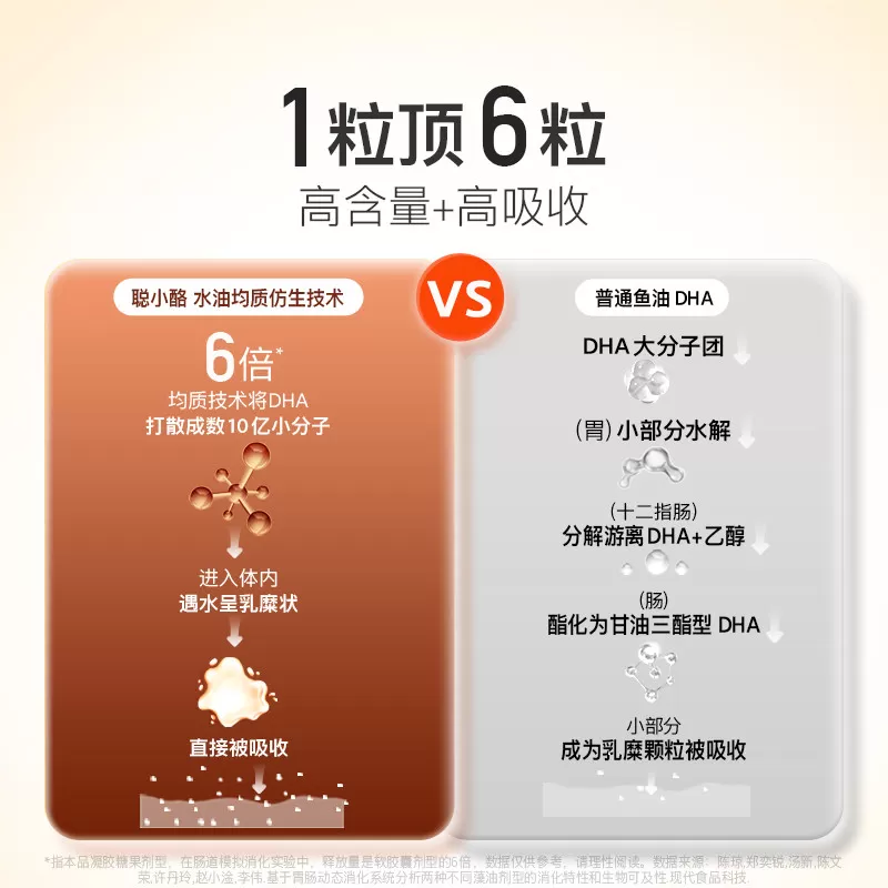 【老爸推荐】润科宝得聪dha 儿童海藻油 学生神经酸 dha3岁以上