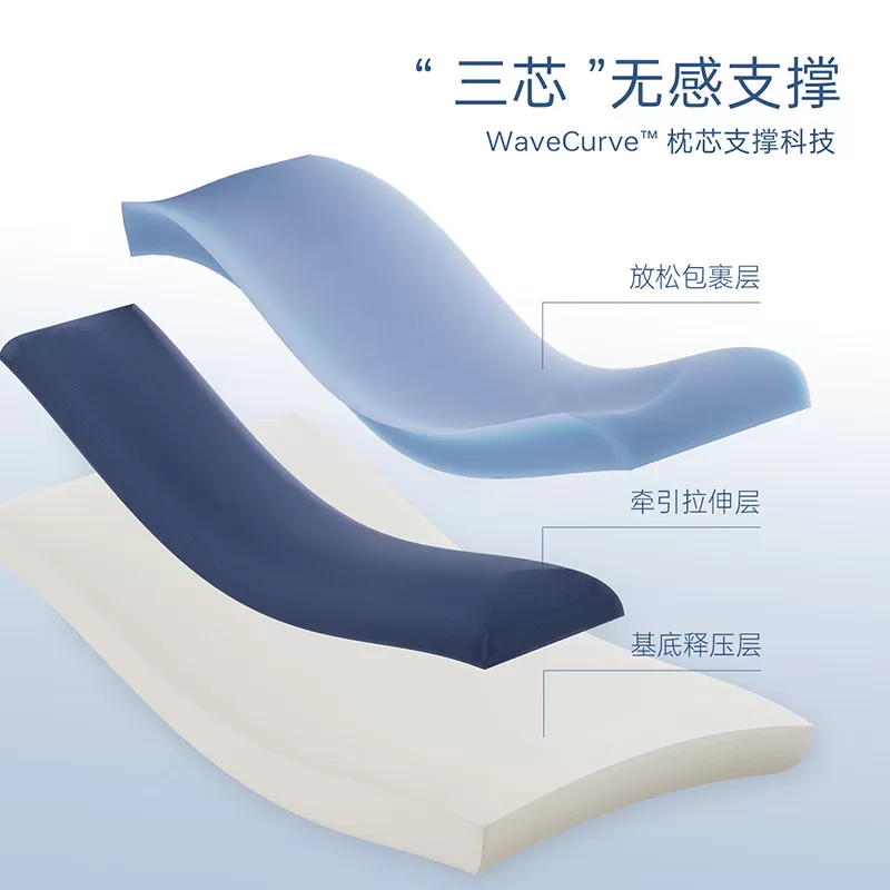 自然醒生物记忆棉深睡枕PROmax2.0海浪枕面包枕护颈椎助睡眠枕头