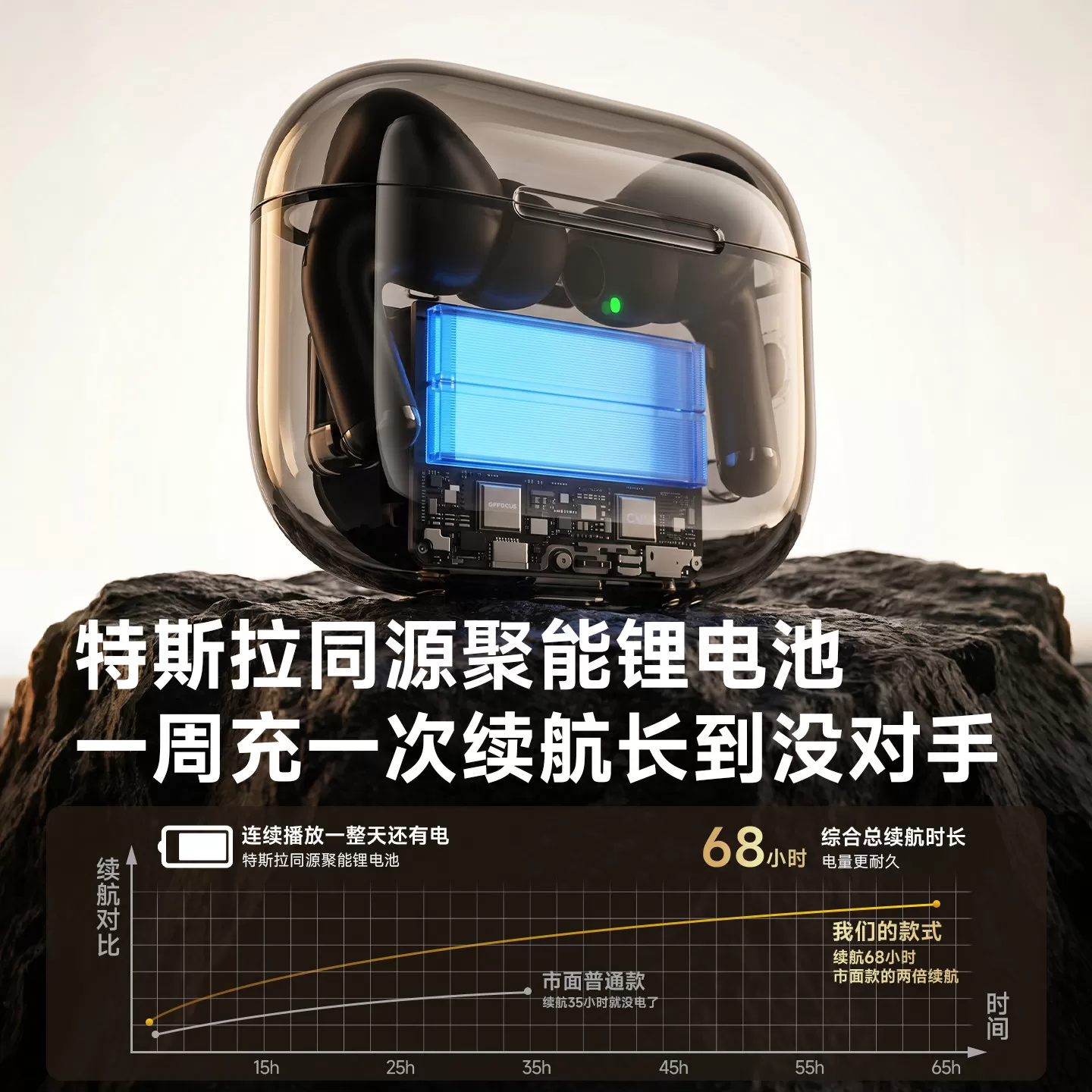 德国GFFOCUS无线主动降噪蓝牙耳机2026新款入耳式超长续航高音质