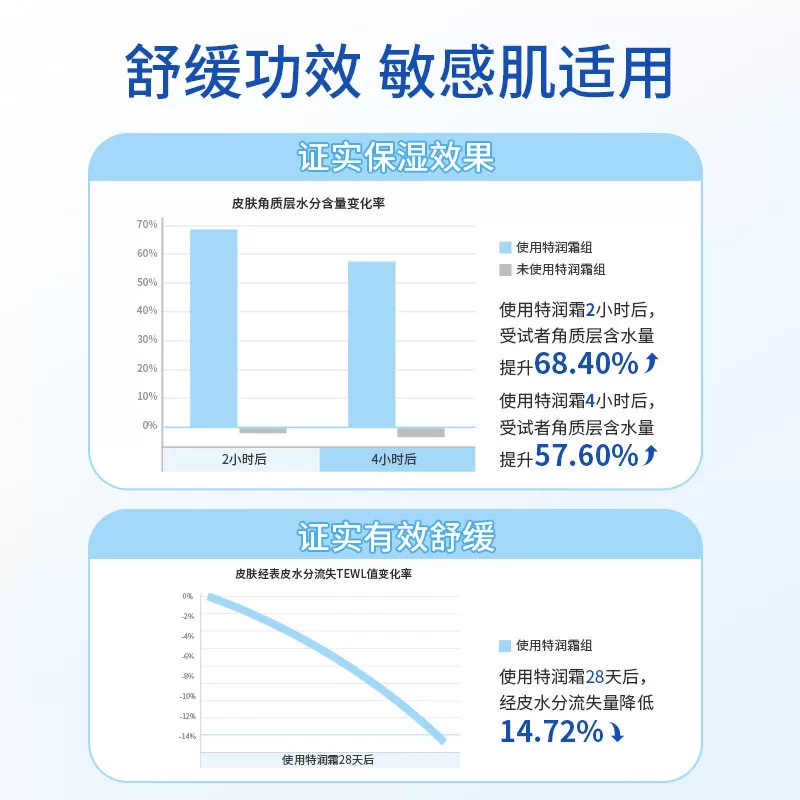 顺峰宝宝儿童保湿特润霜225g婴儿润肤补水新生面霜身体乳乳干敏红