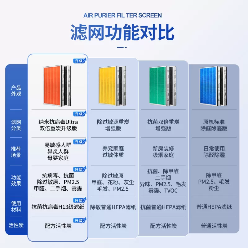适配小米米家空气净化器滤芯max/4max/5Pro/X过滤网除醛除二手烟