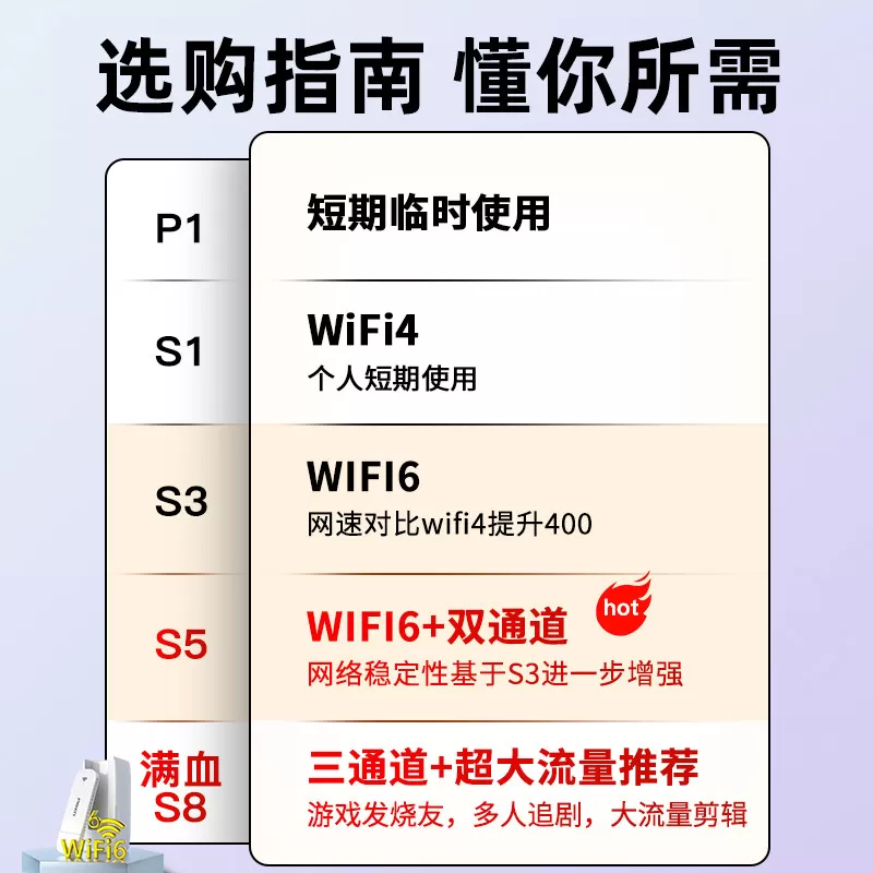 品胜网络2026新款随身wifi移动无线wifi无线网络无限速纯流量上网卡4g无线网卡插卡手机车载全国用那个牌子好