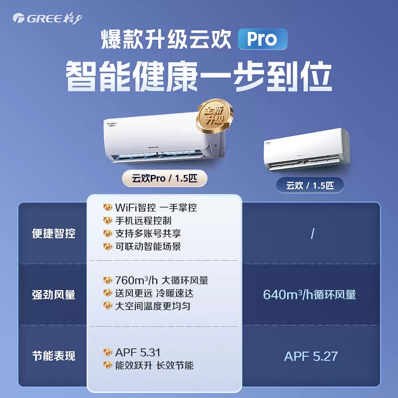 【Gree/格力官方】新一级1匹1.5匹变频挂机同天仪Pro空调云欢Pro