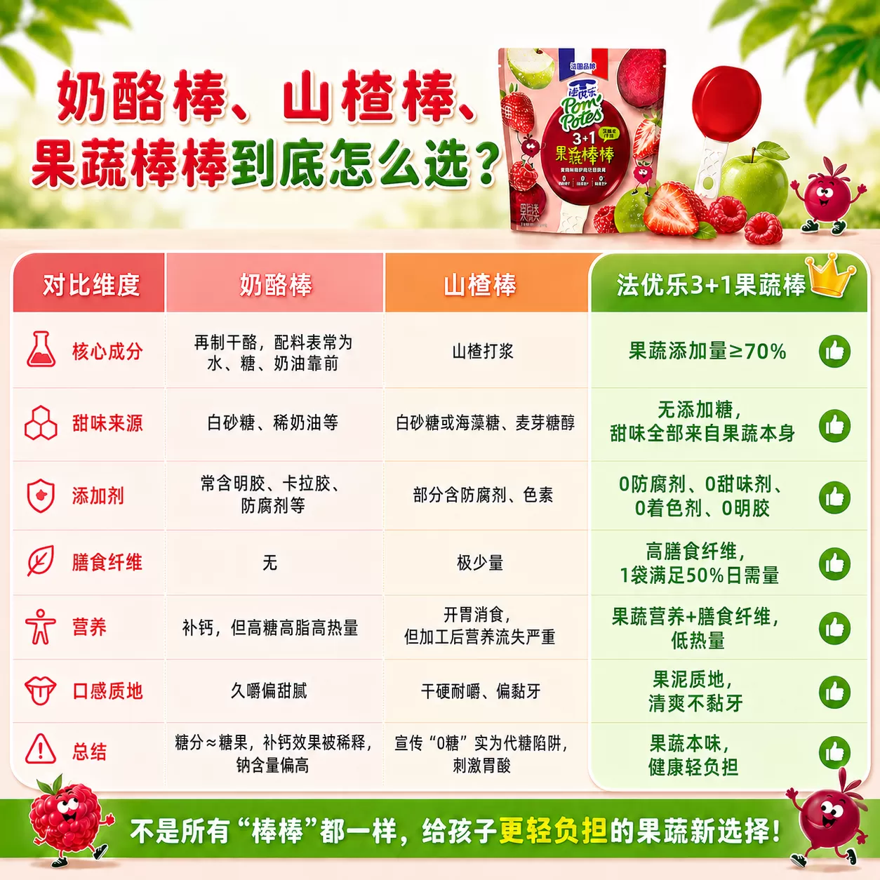 新品|法优乐儿童果蔬棒棒水果条无添加糖健康零食3岁膳食纤维4袋