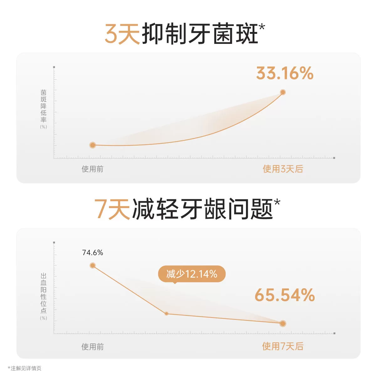 袋鼠妈妈无氟牙膏备孕清新口气妇女专用清洁口腔口气除牙垢用品