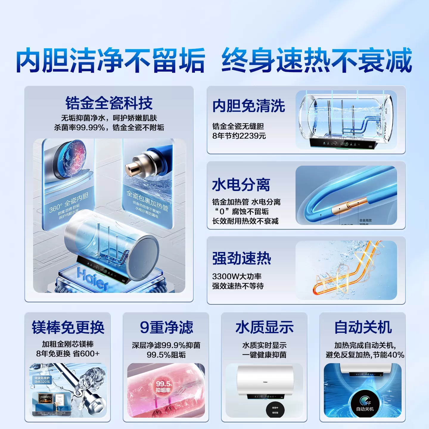 国补海尔电热水器家用卫生间洗澡储水60升一级能效变频节能旗舰店