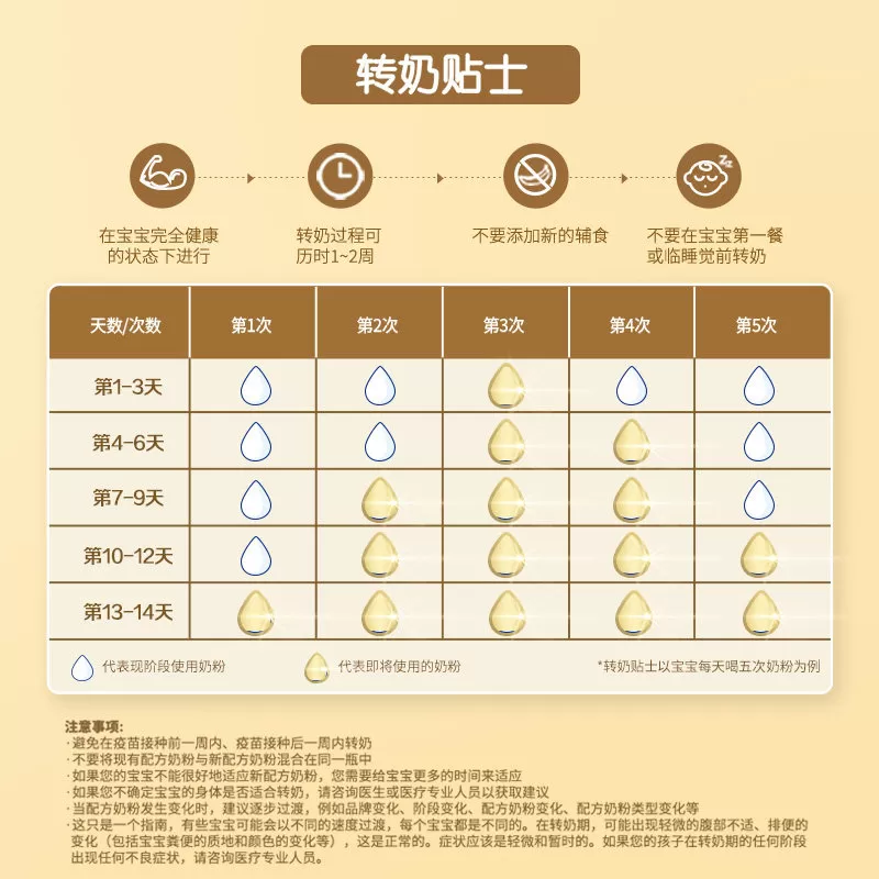 【小罐尝鲜】皇家美素力婴儿配方奶粉1段400g*1罐 乳铁蛋白