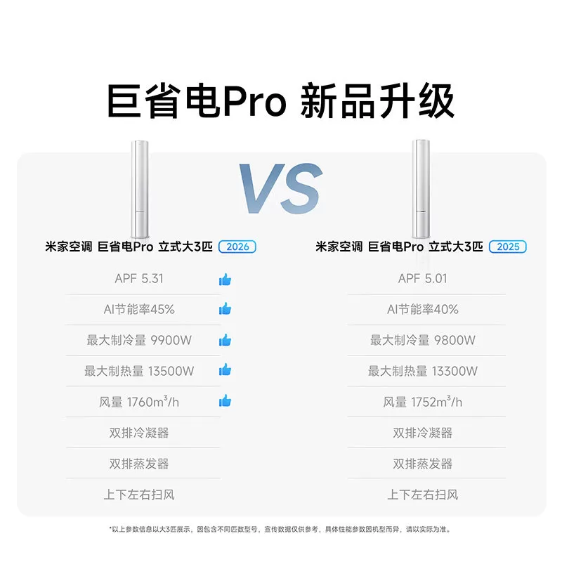 【2026年新品】小米米家空调巨省电Pro立式柜机大2/3匹客厅