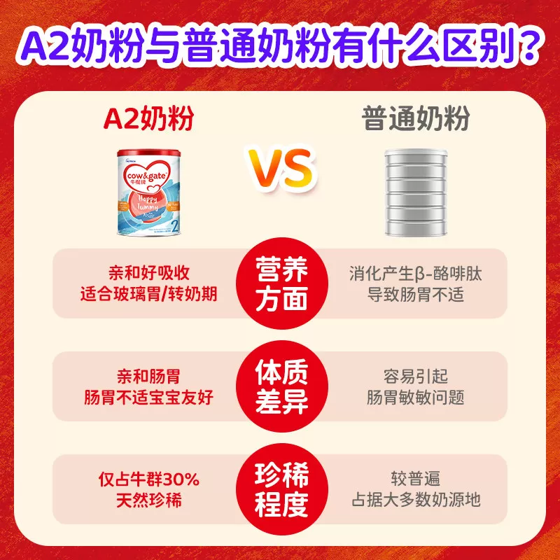 Cow&Gate牛栏牌A2进口奶粉二段港版婴幼儿配方牛奶粉2段6-12月