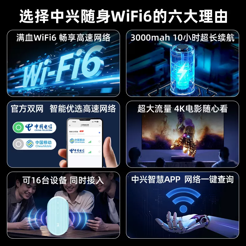 【顺丰当日发】中兴随身wifi6无线网络移动25年新款流量4g无线宿舍车载WiFi高速户外上网电脑笔记本U10