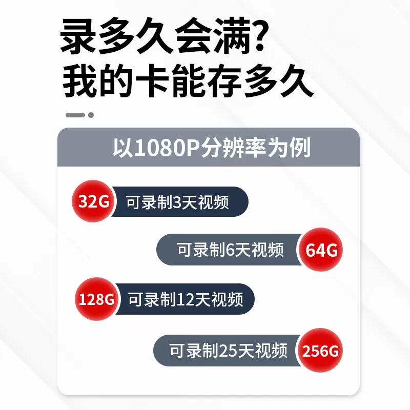 适用华为监控摄像头内存卡TF卡128g fat32存储卡小豚/海雀储存卡