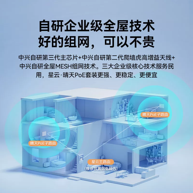 ZTE中兴晴天POE中央路由器千兆高速AX3000全屋wifi星云poe子母路由器家庭大户型一1拖二三别墅组网全覆盖套装