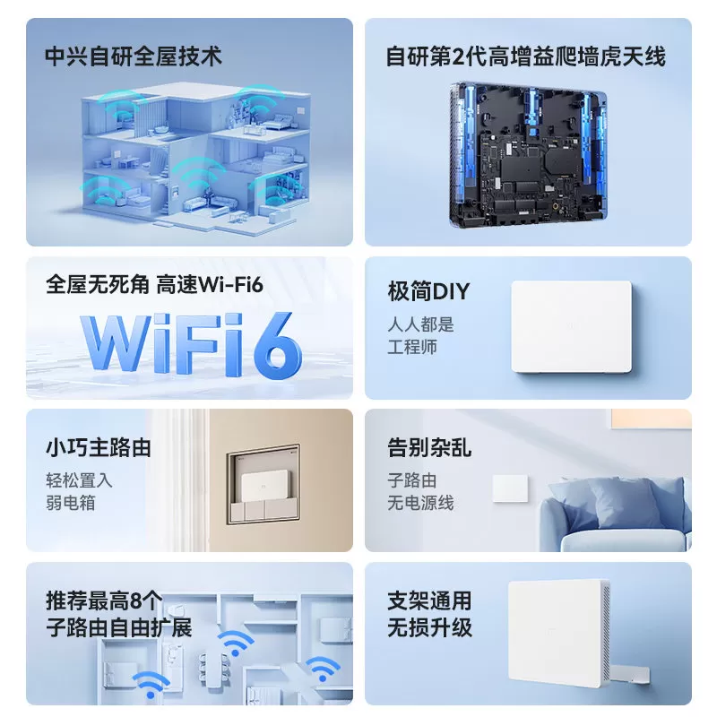 ZTE中兴晴天POE中央路由器千兆高速AX3000全屋wifi星云poe子母路由器家庭大户型一1拖二三别墅组网全覆盖套装