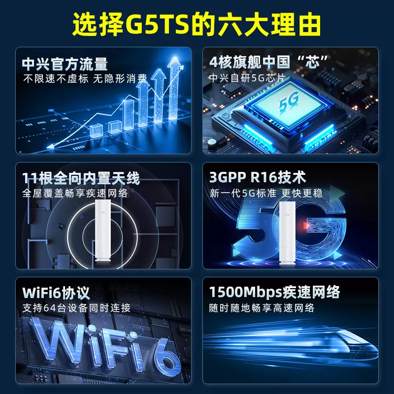 【咨询价更低】中兴5G移动CPE随身wifi全网通5G网络便携旅游出行直播移动无线路由器官方套餐25年新款G5TS