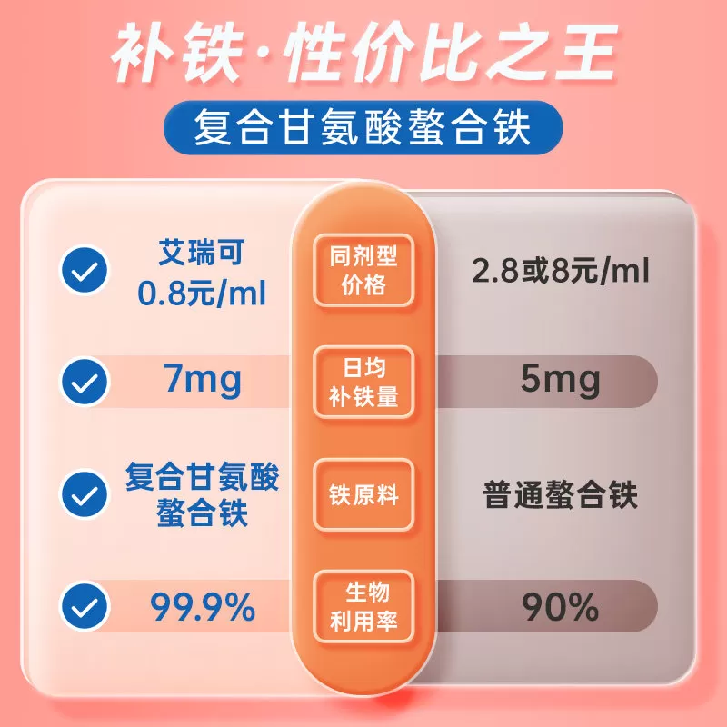 艾瑞可婴儿补铁婴幼儿铁剂新生儿宝宝补钙铁锌儿童补锌补铁液