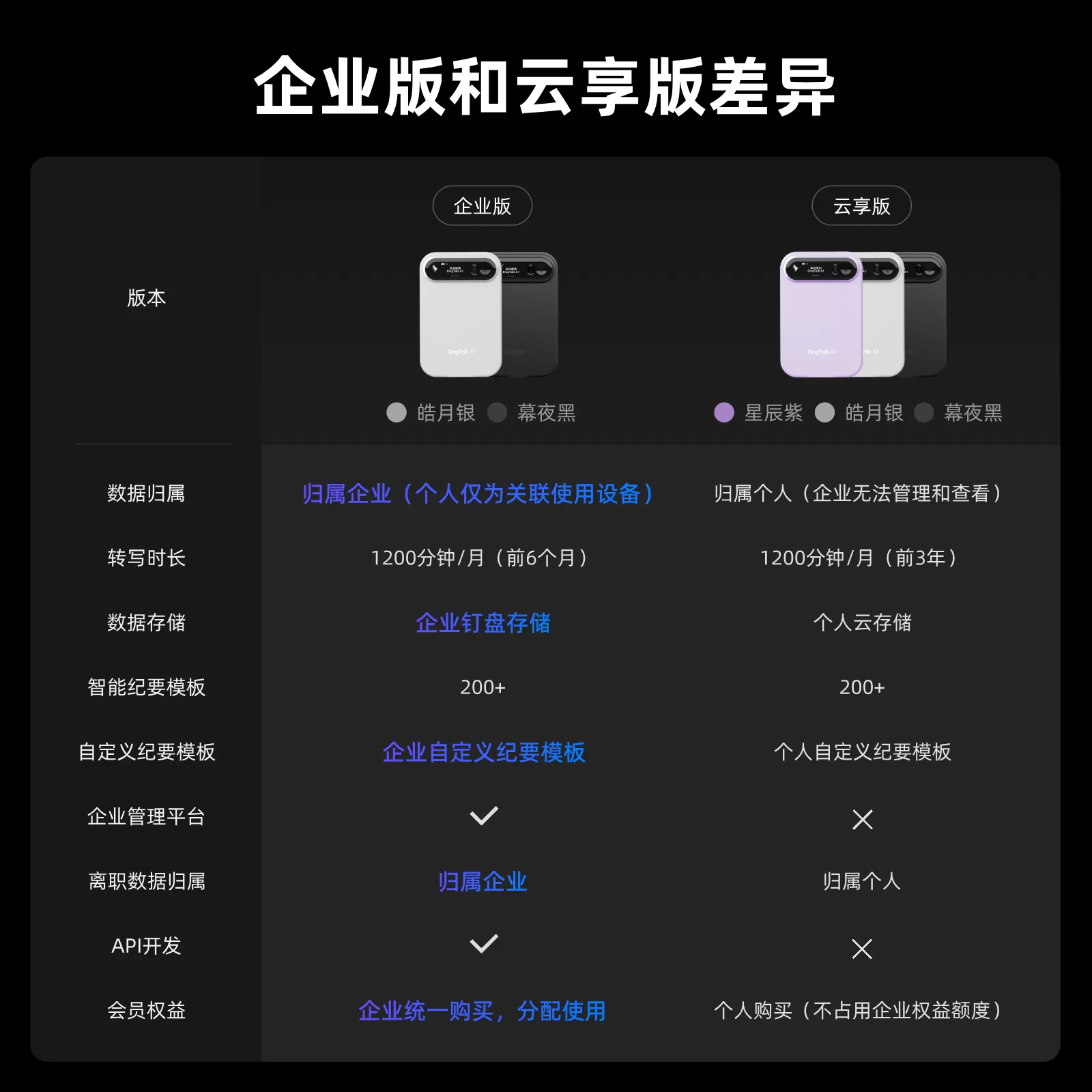【企业AI秘书】钉钉DingTalk A1智能录音笔会议纪要 AI分析总结