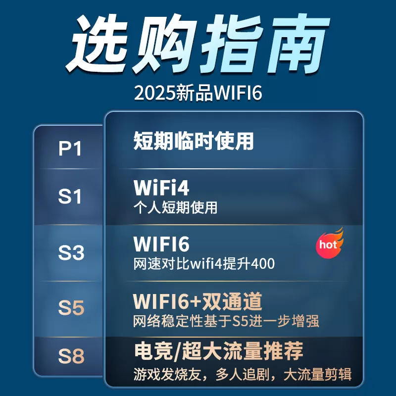 品胜网络随身wifi无线移动wifi无线网络4G无限速wilf纯流量无线网卡车载学生宿舍租房插卡路由器家用便携式