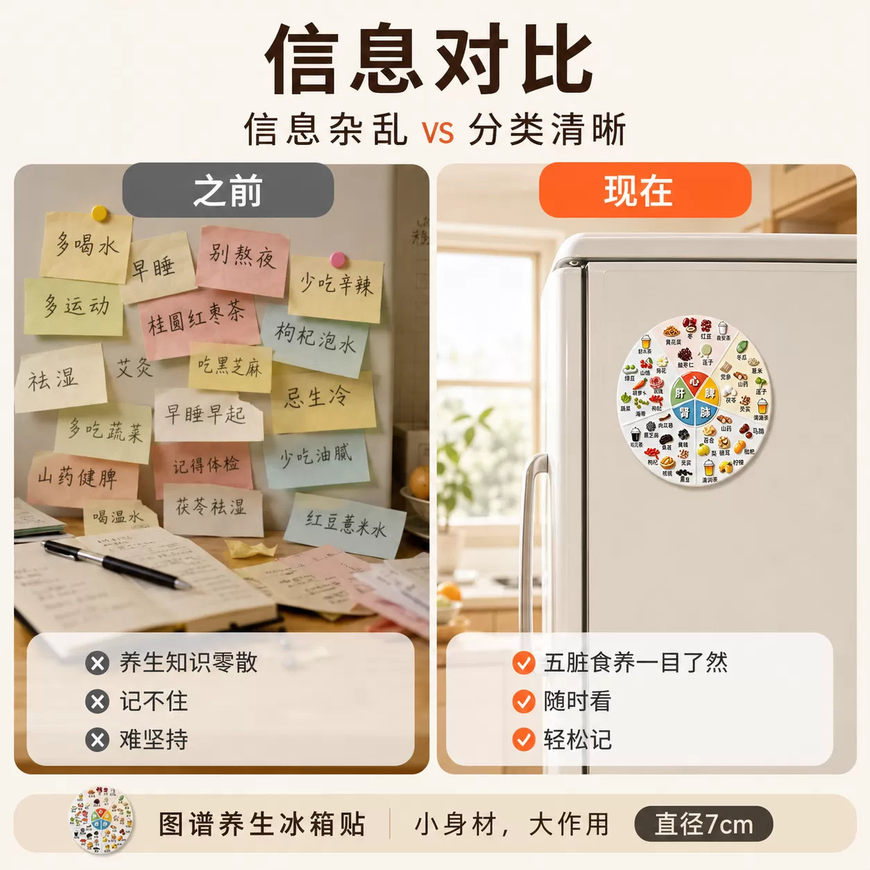亚克力磁吸养生冰箱贴五脏六腑食疗图谱家庭生活健康科普装饰贴