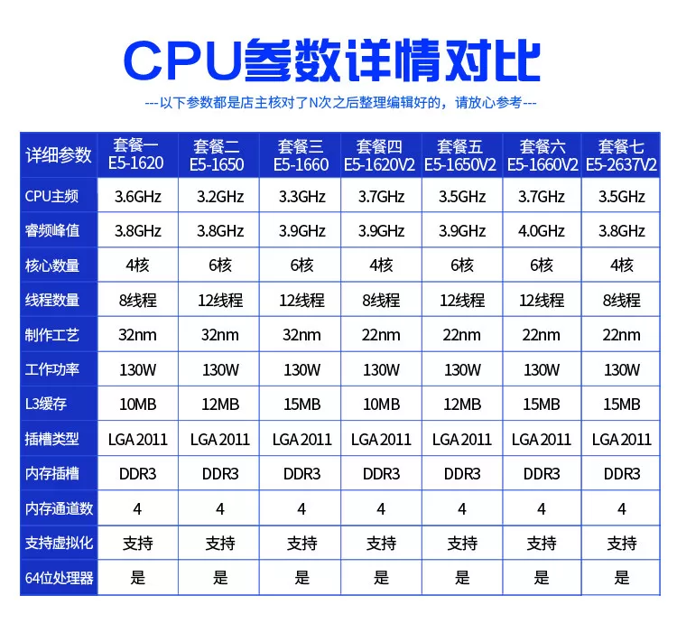 至强 E5-1620 1650 1660 E5-1620V2 1650V2 1660V2 2643 2667 CPU