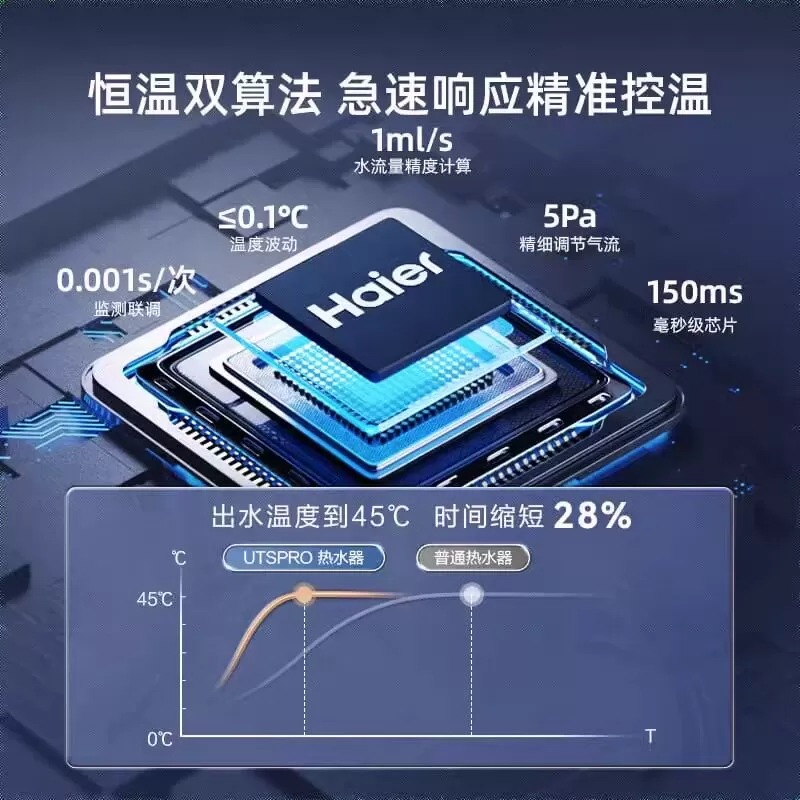 海尔燃气热水器智能13升家用天然气煤气液化气强排式恒温UTSPRO