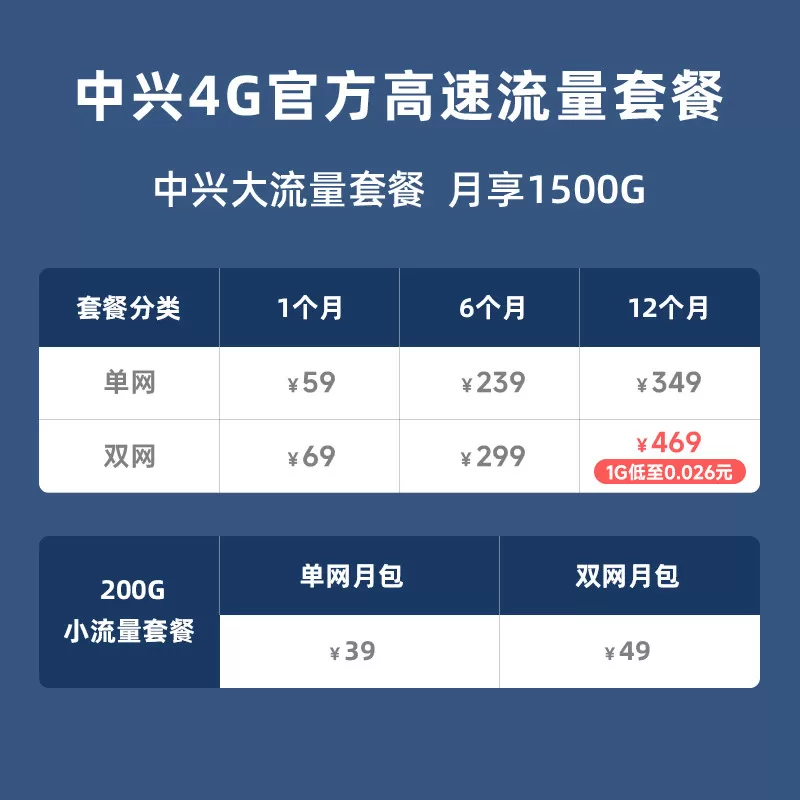 咨询价更低】中兴4g随身wifi无线网络移动路由器CPE全国流量双网切换家用宿舍租房办公笔记本无线WiFi正品K12