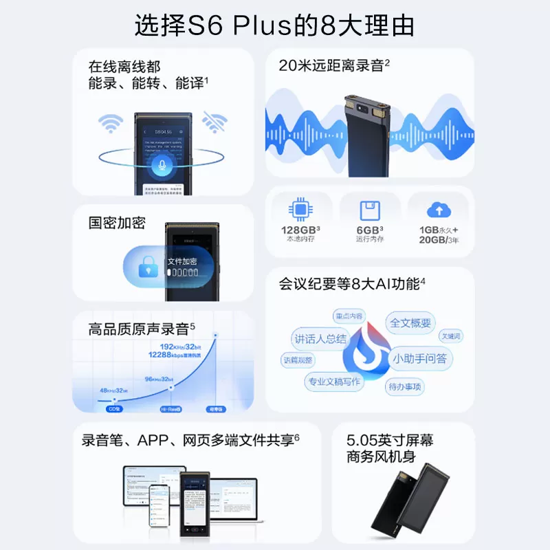 科大讯飞AI录音笔S6多语种录音转文字同声转译会议纪要翻译S6PLUS