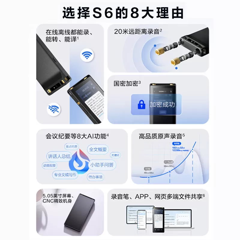 科大讯飞AI录音笔S6多语种录音转文字同声转译会议纪要翻译S6PLUS