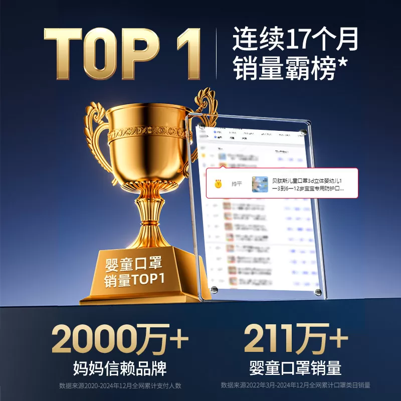 贝肽斯儿童口罩3d立体婴幼儿1一3到6一12岁宝宝专用防护口耳罩