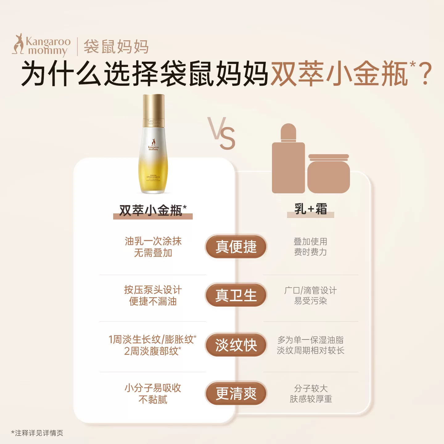 袋鼠妈妈双萃精华油淡化纹路专用备孕舒纹油精华乳敏肌妇女身体乳