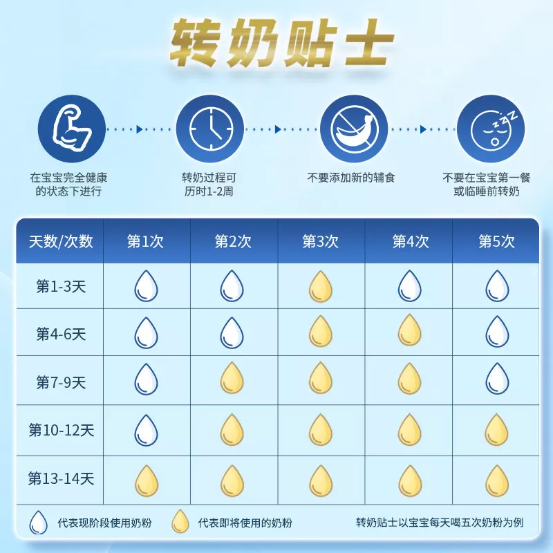 全新升级 Friso/美素佳儿 荷兰版金装婴儿配方奶粉3段400克*1罐