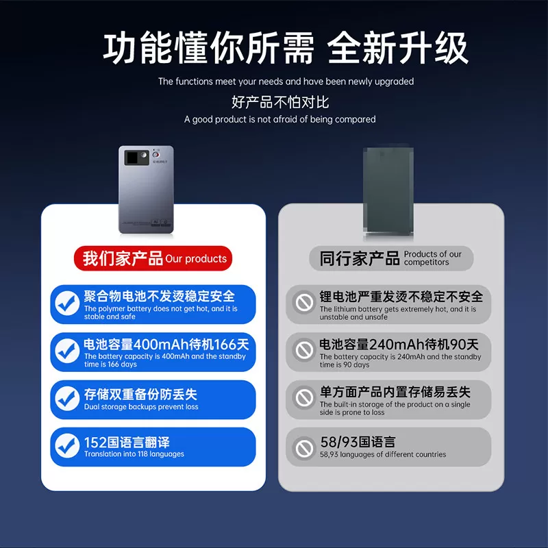AI智能录音笔转写文字翻译总结分析磁吸电话录音卡会议上课采访录