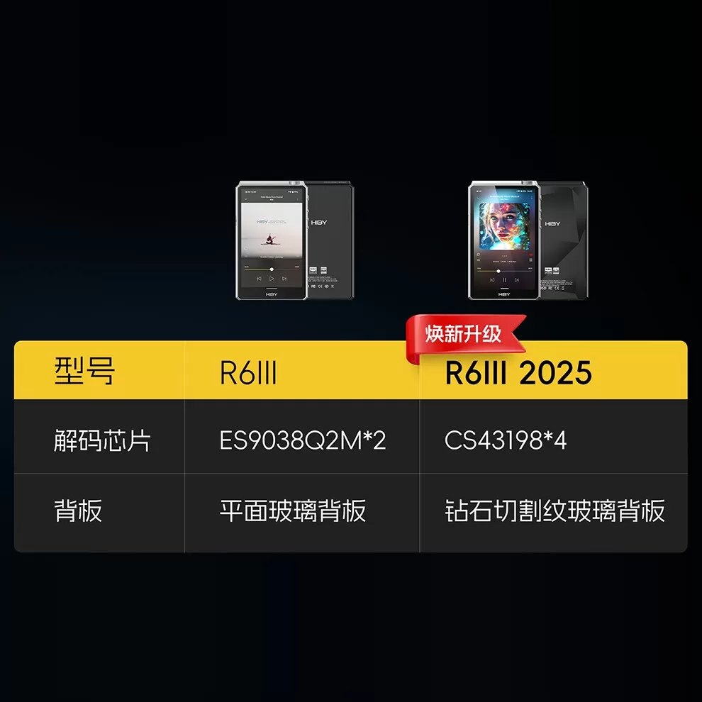 HiBy海贝R6三代新 2025年便携HiFi无损安卓播放器耳放高解析MP3
