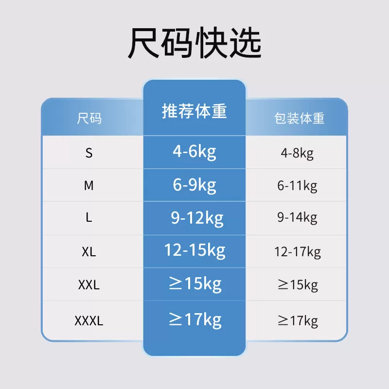 【超薄散热】雀氏薄快吸婴儿超薄纸尿裤S-3XL拉拉裤尿不湿2包/组