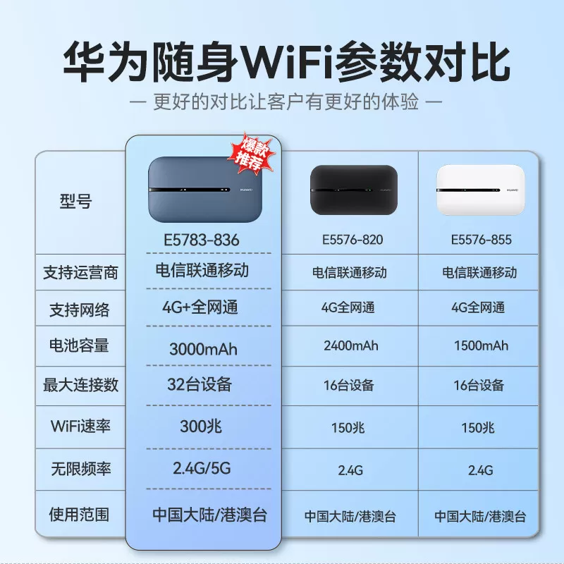 华为随身wifi 3Pro移动无线wifi纯流量上网卡4G网络全网通插卡路由器高速随行wifi3户外车载便携热点上网神器
