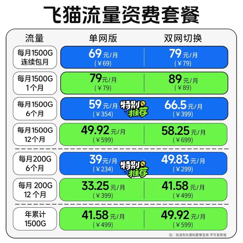【飞猫M20王者荣耀联名版】5G随身wifi无线移动wifi全免插卡双网通无线网卡车载随行无线笔记本电脑宿舍上网