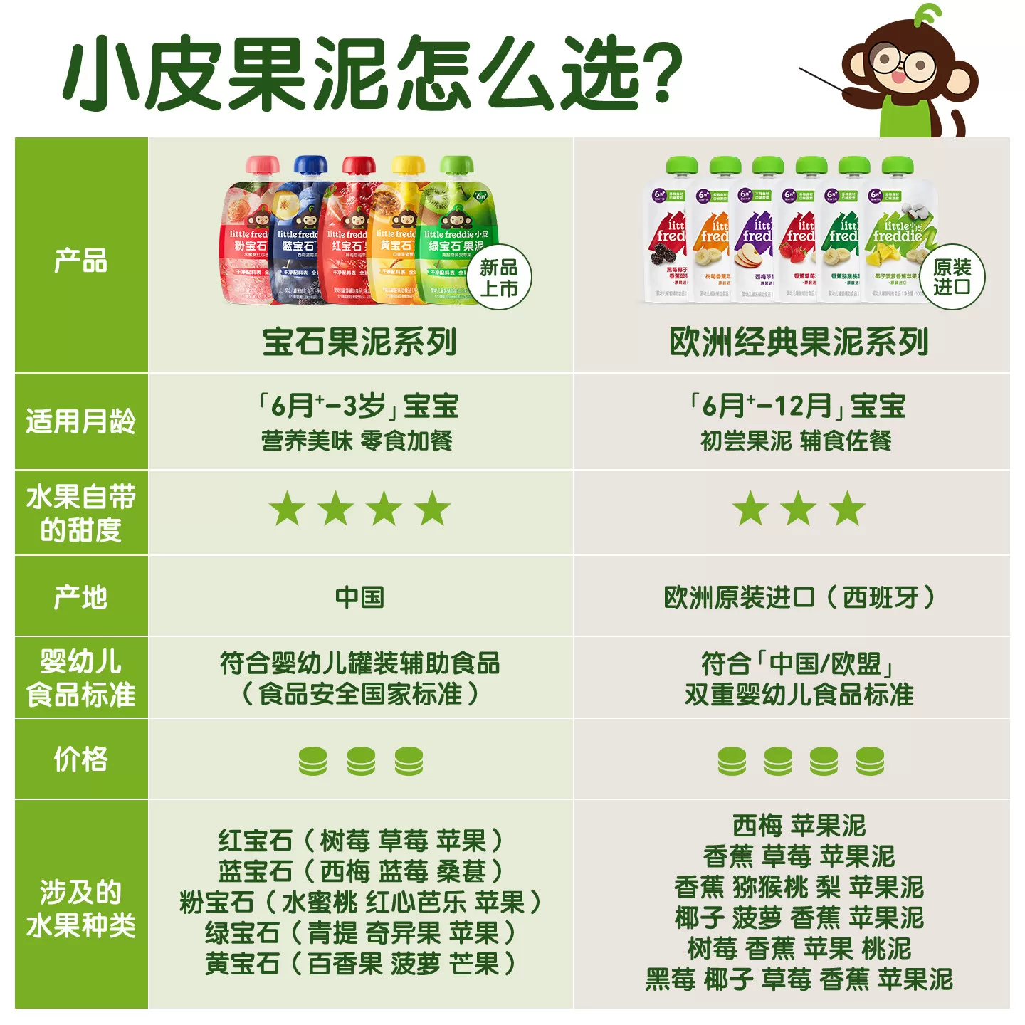 【会员买返仅限1次】小皮婴幼儿水果泥10袋-效期至26年12月tk2