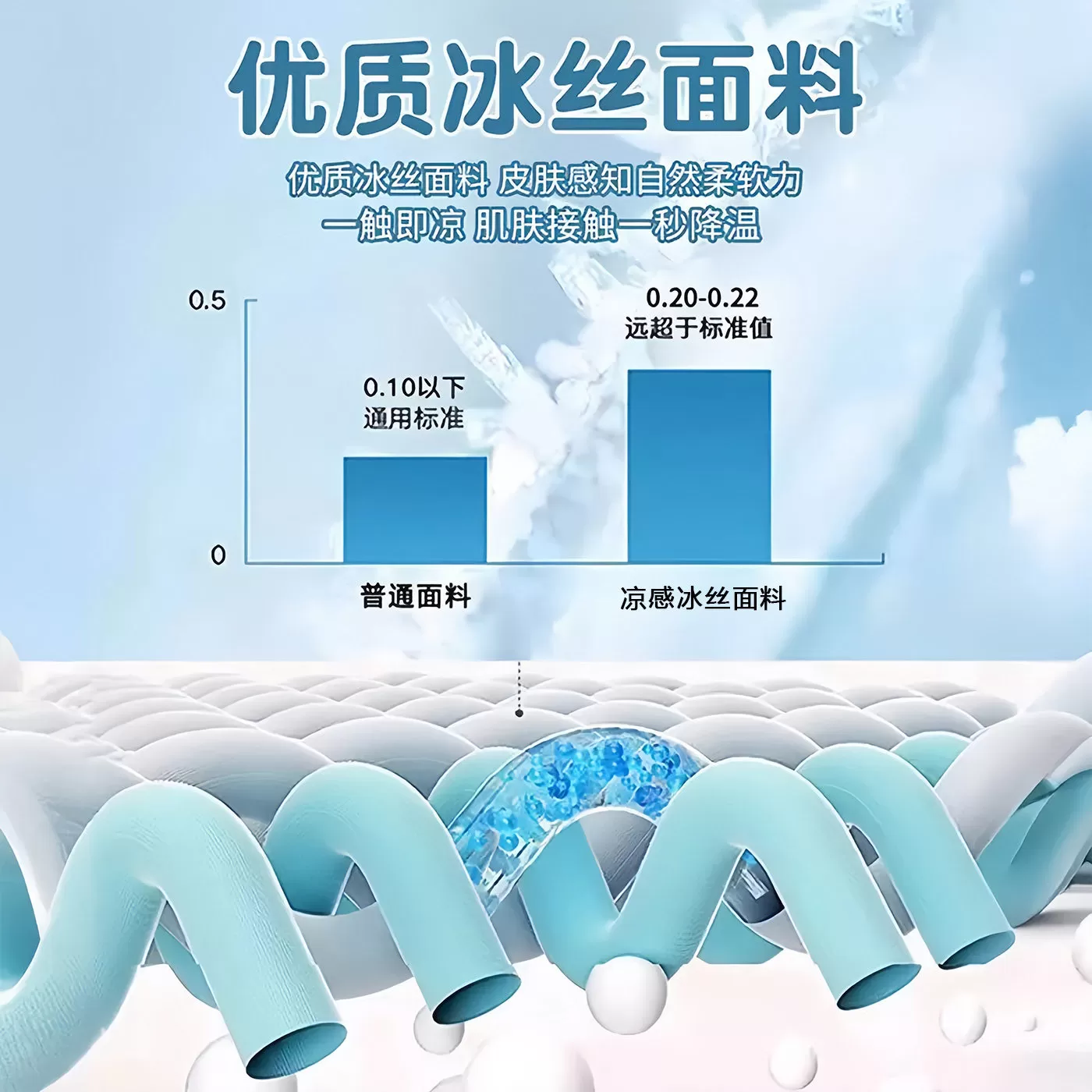 夏季冰丝凉感小冰皮凉感枕套内胆套通用一对装深睡枕Pro记忆棉枕