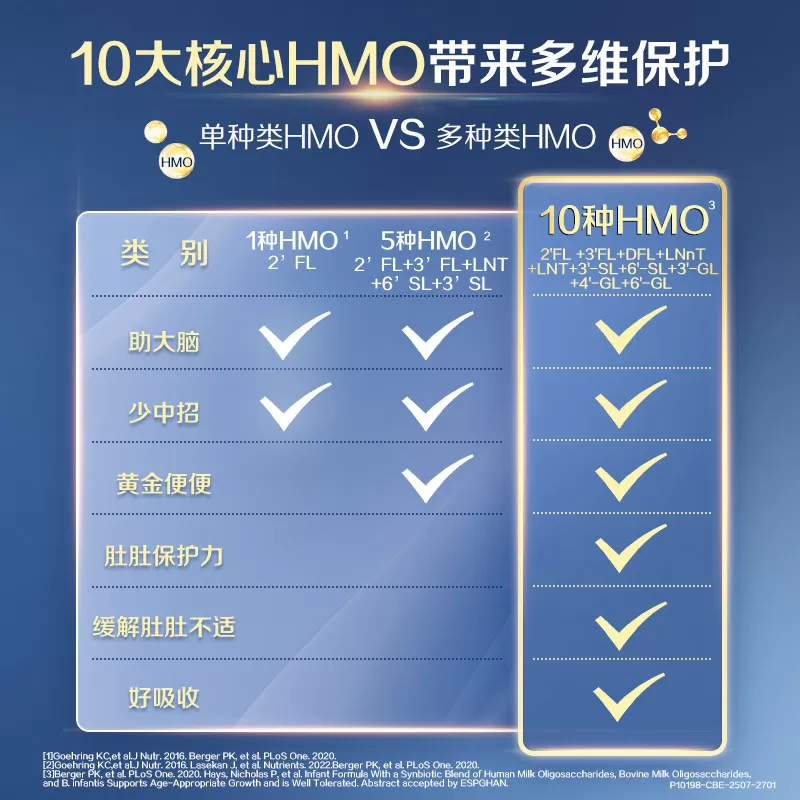 【自营】惠氏新品上市启赋未来10HMO 3段婴幼儿配方奶粉800g进口