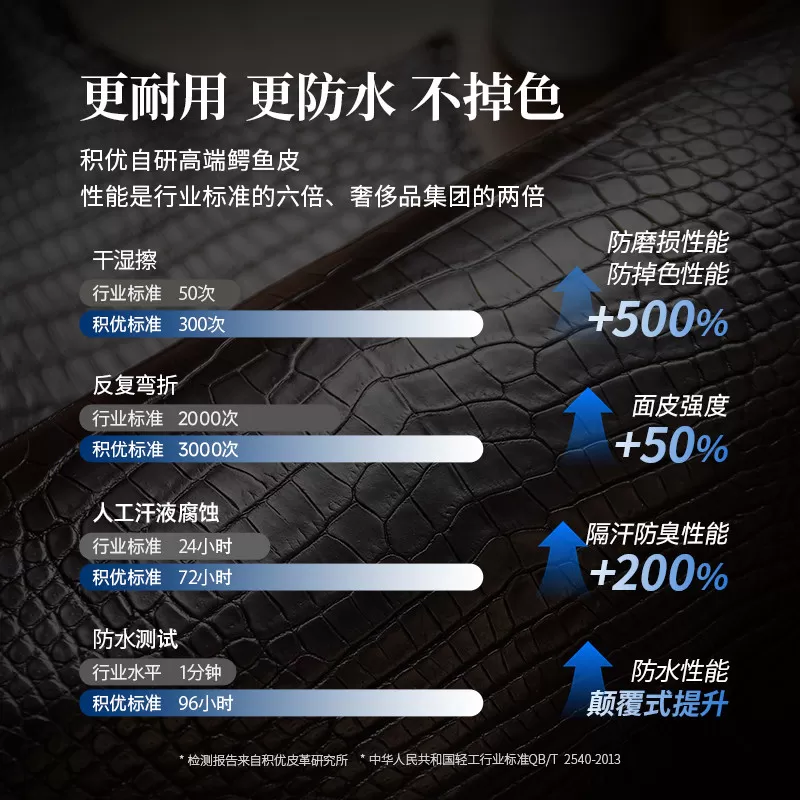 积优适用鳄鱼皮卡地亚蓝气球手表带男女士真皮表带原装快拆折叠扣