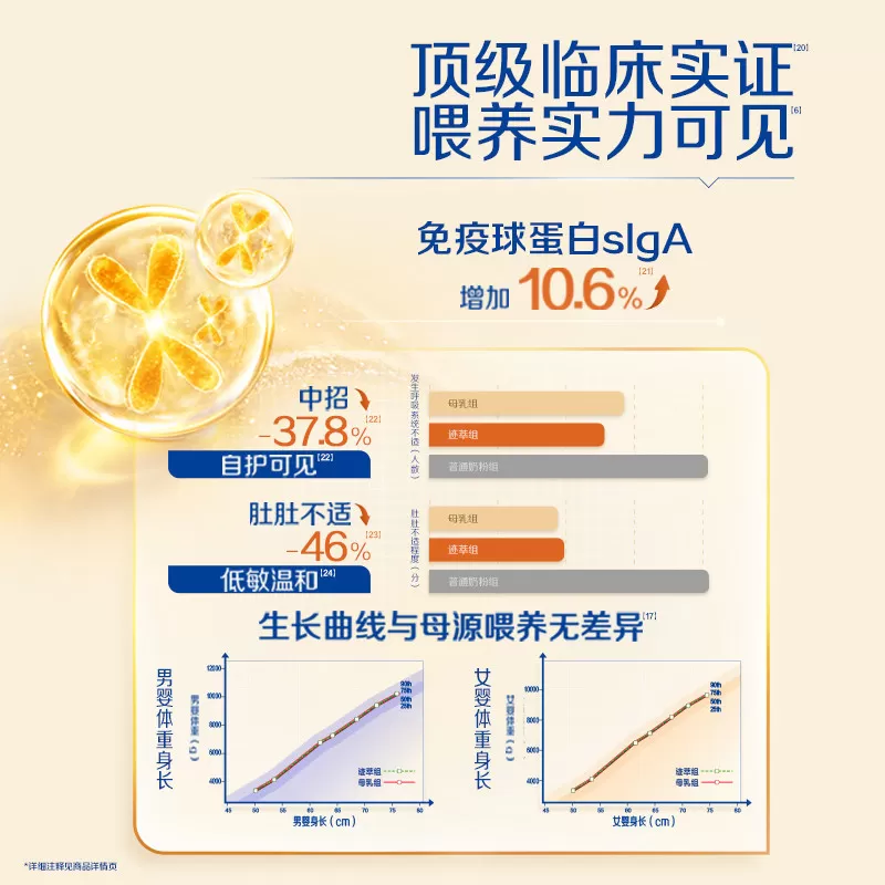 飞鹤迹萃3段专利母源自护乳铁蛋白8HMOs婴儿配方奶粉750g*6罐官方