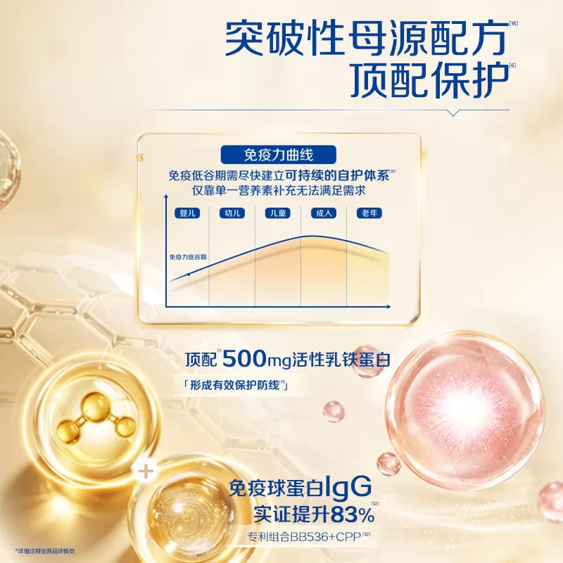 飞鹤迹萃3段专利母源自护乳铁蛋白8HMOs婴儿配方奶粉750g*6罐官方