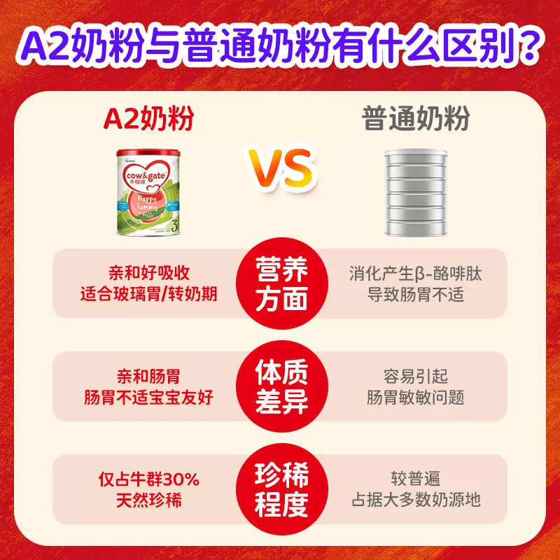 【超值购】Cow&Gate牛栏牌A2港版牛栏3段900g婴幼儿宝宝牛奶粉