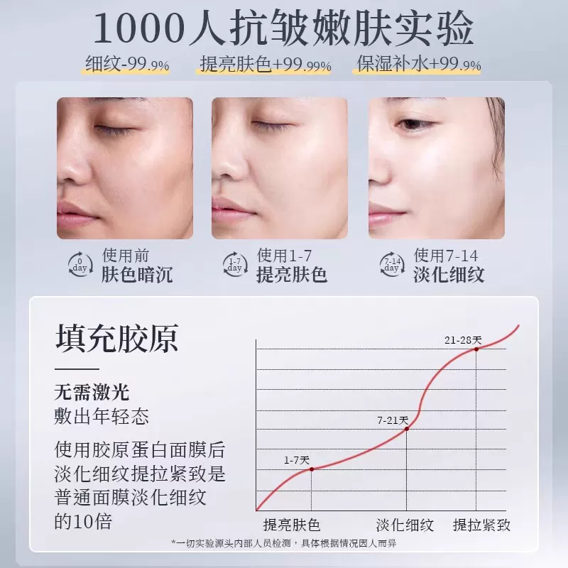 【送面膜刷】胶原蛋白人皮发光面膜抗皱淡纹提拉紧致保湿提亮C