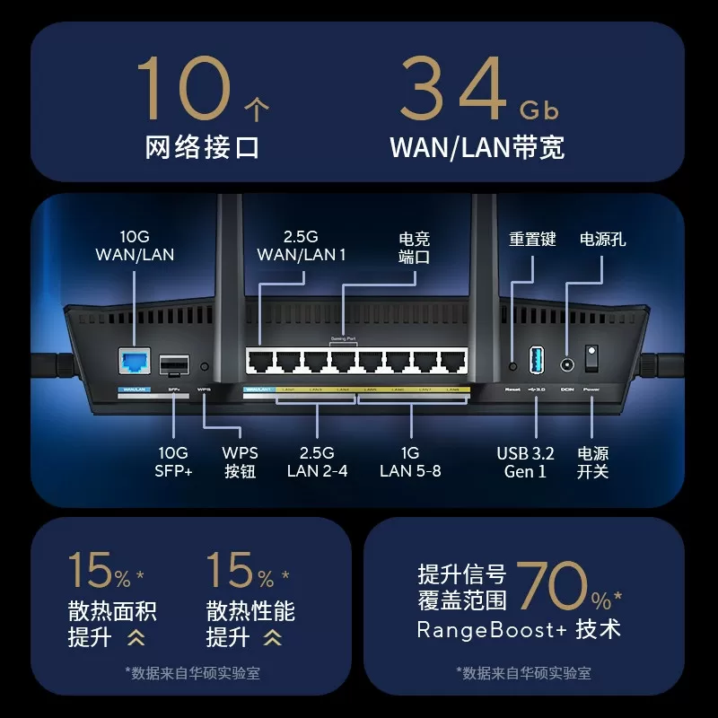 【政府补贴10%全国可领】ROG RT-BE88U Wifi7路由器企业级万兆无线电竞游戏家用路由智能组网10G口大户型覆盖