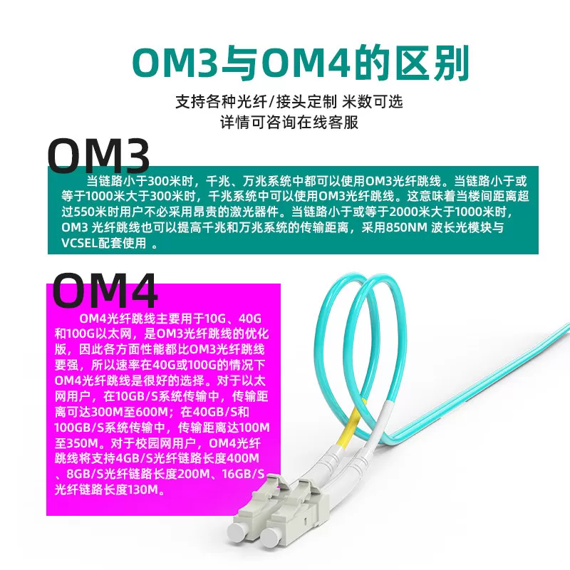 电信级lc-lc多模万兆光纤跳线LC-LC3米双芯跳纤OM3光纤线机房数据线LC-SC/LC-FC/SC-SC-FC万兆光跳线1M2米3M5